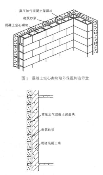 九里蒸压加气混凝土砌块复合保温外墙性能与构造